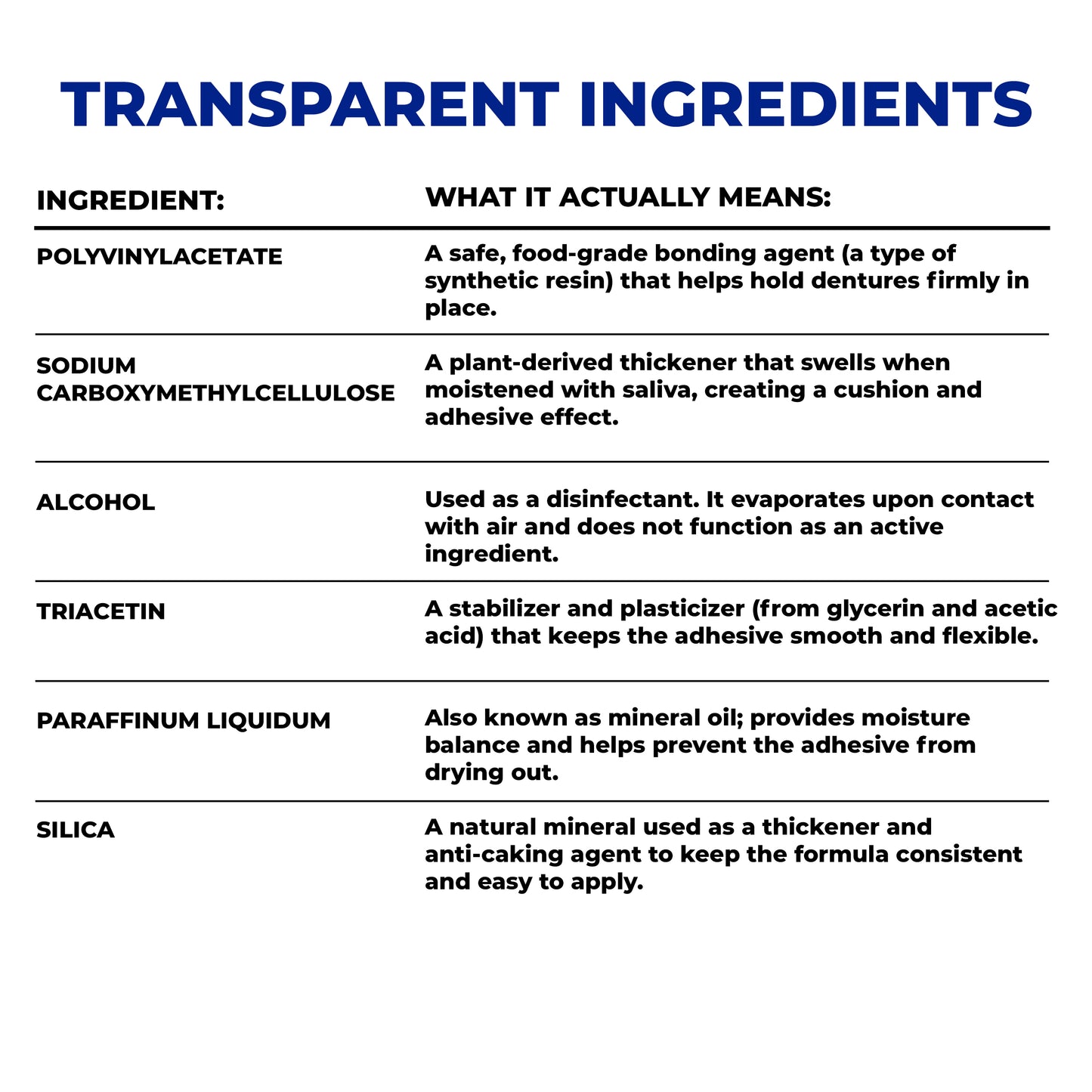 Secure Denture Adhesive